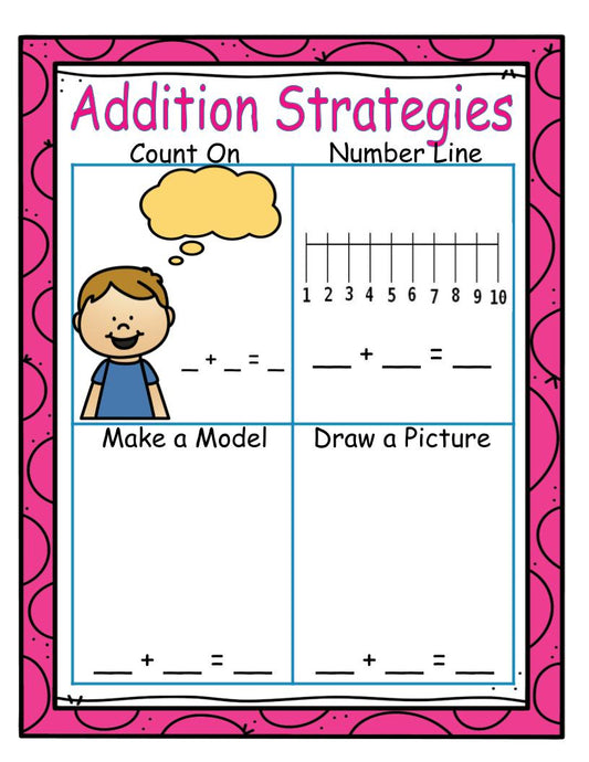 Addition Strategies Workable Chart