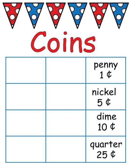 Coin Identification Workable Chart