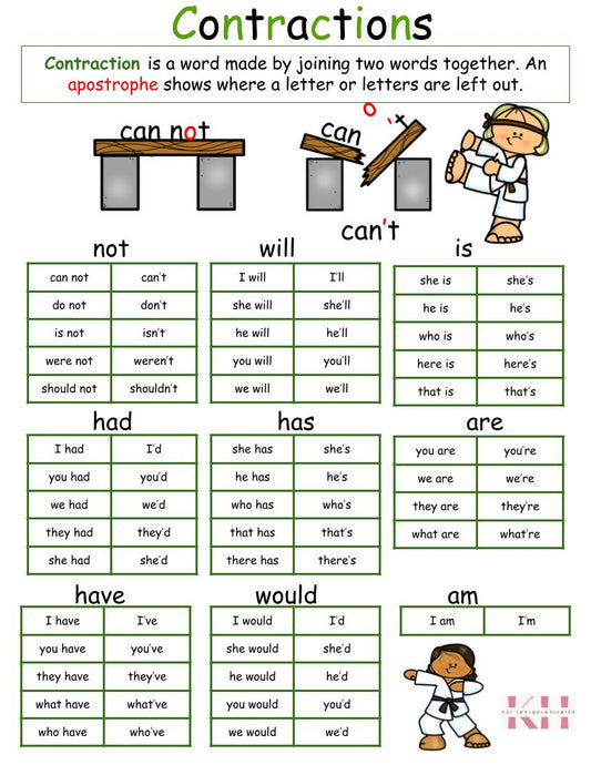 Contraction Anchor Chart