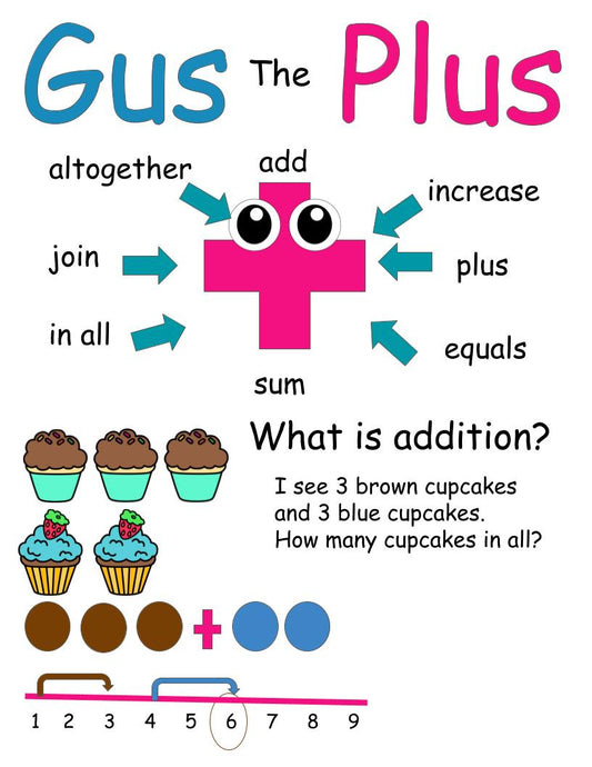 Gus the Plus Anchor Chart