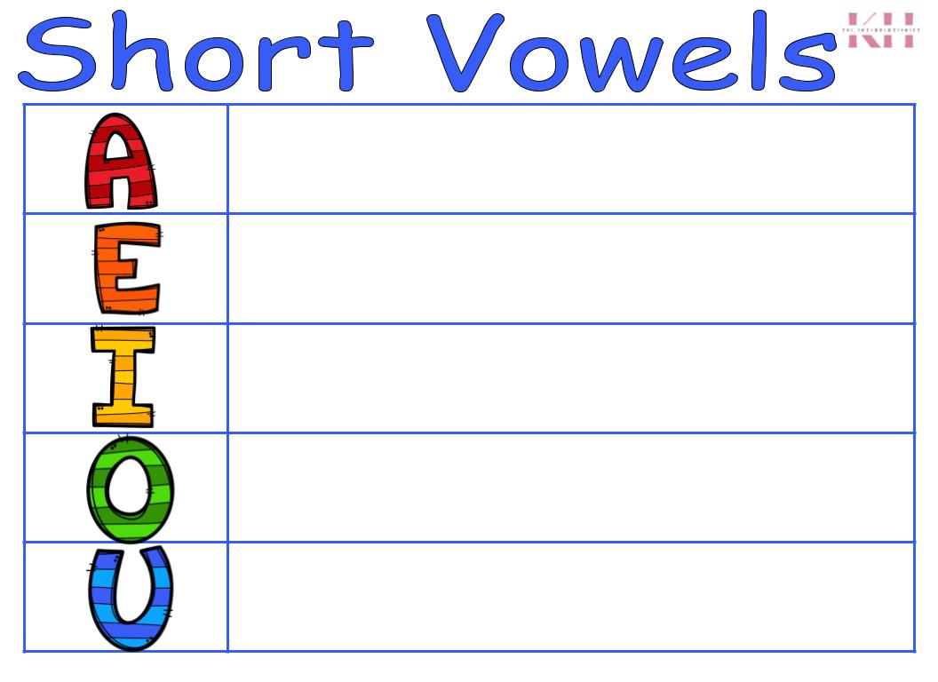 Short Vowels Workable Chart