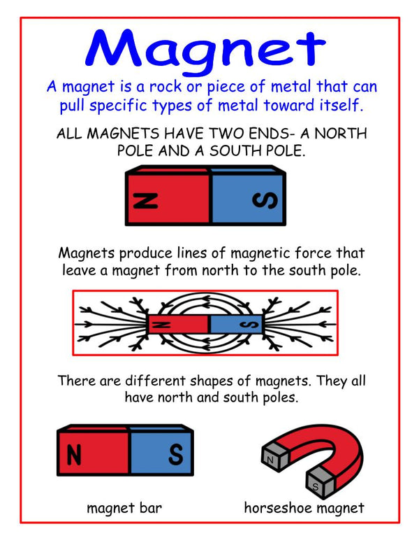 Magnet Anchor Chart – KH the Interventionist