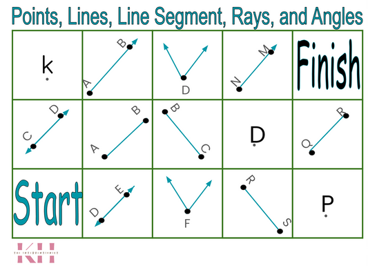 Points, Line, Line Segment, Rays, and Angles