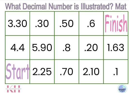 What Decmal Number is Illustrated? Mat