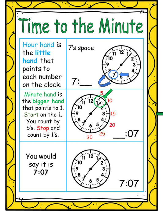Time to the Minute Anchor Chart