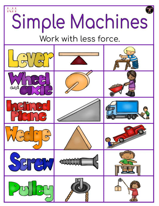 Simple Machine Anchor Chart