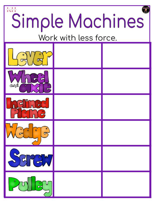 Simple Machines Workable Chart
