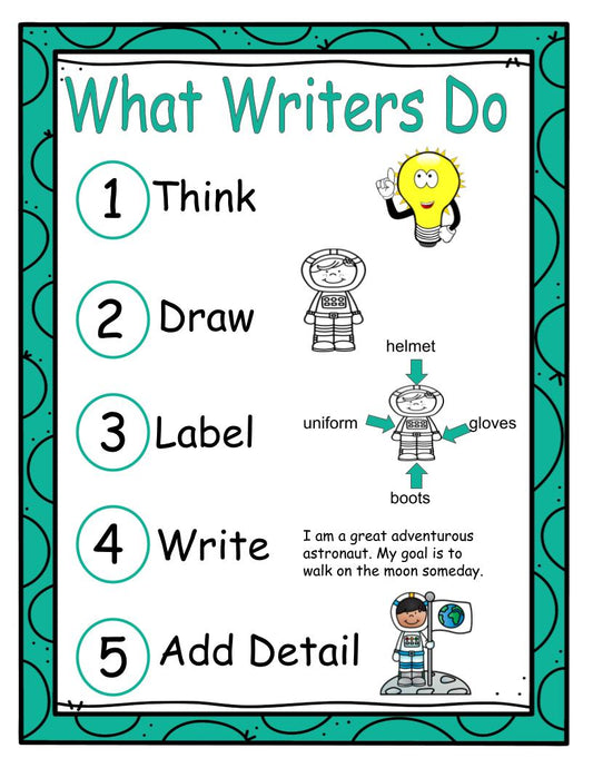 What Writers Do Anchor Chart