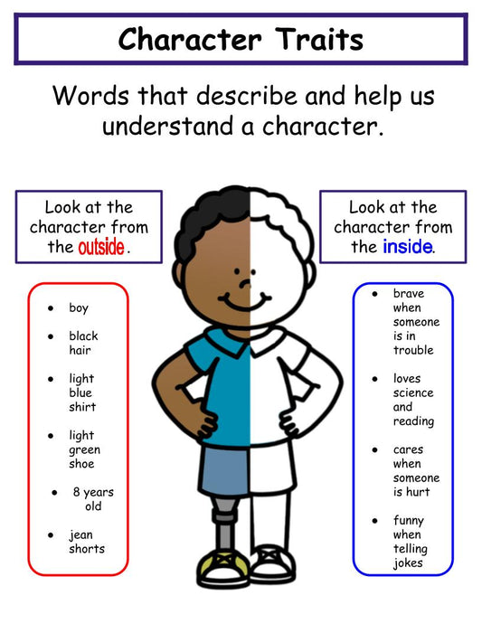 Character Traits Anchor Chart