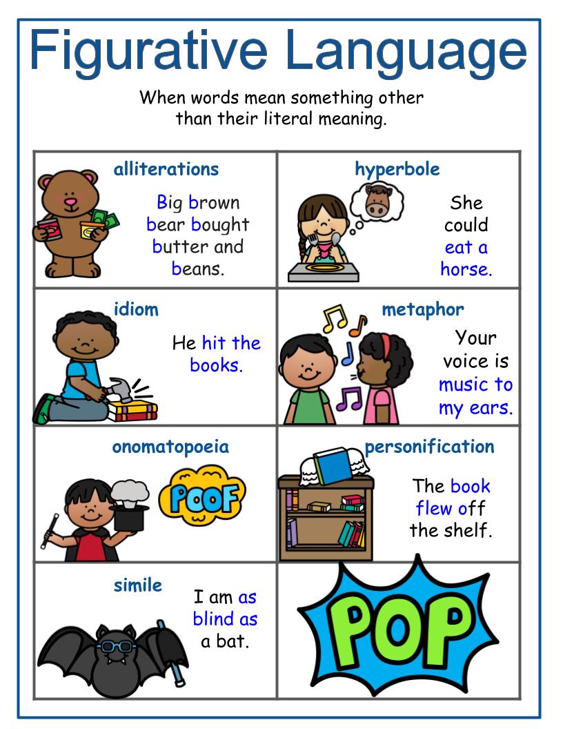 Figurative Anchor Chart – KH The Interventionist