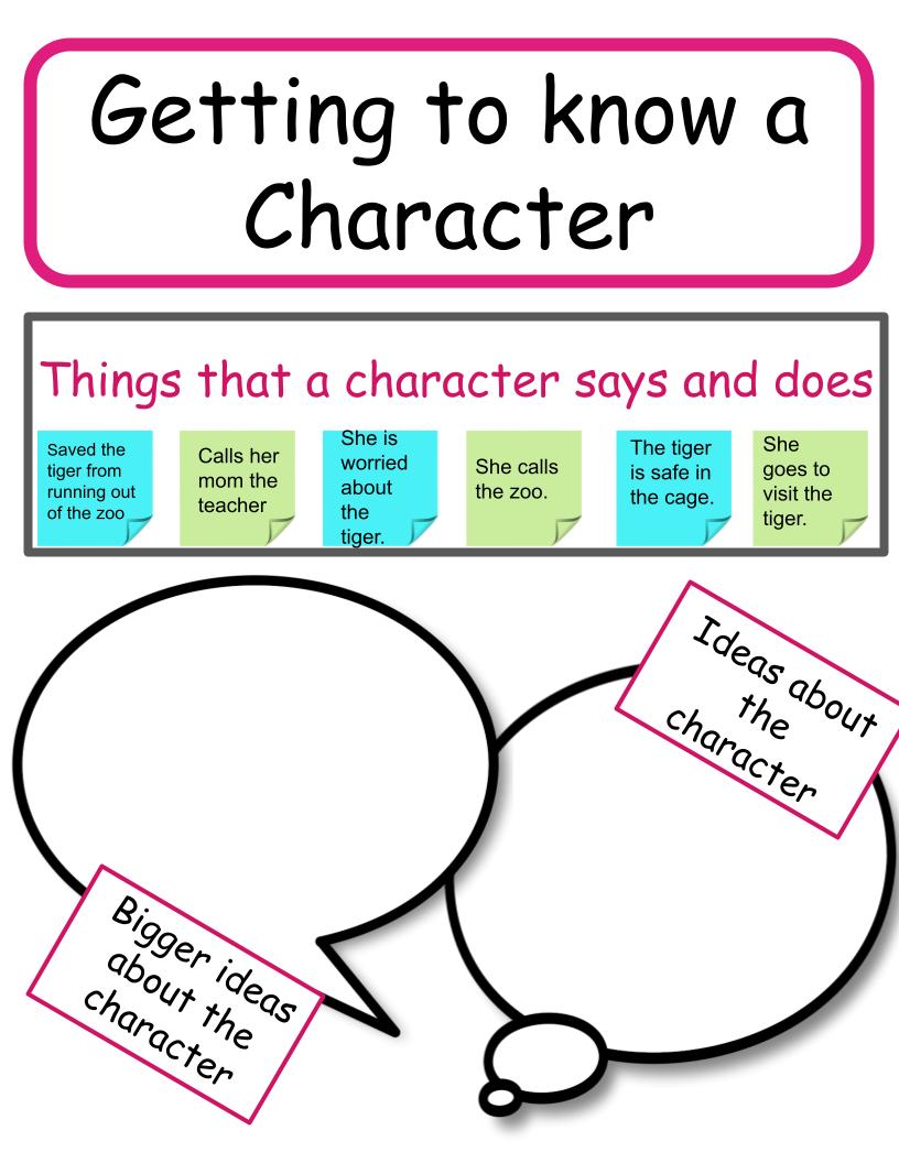 Getting to Know a Character Anchor Chart