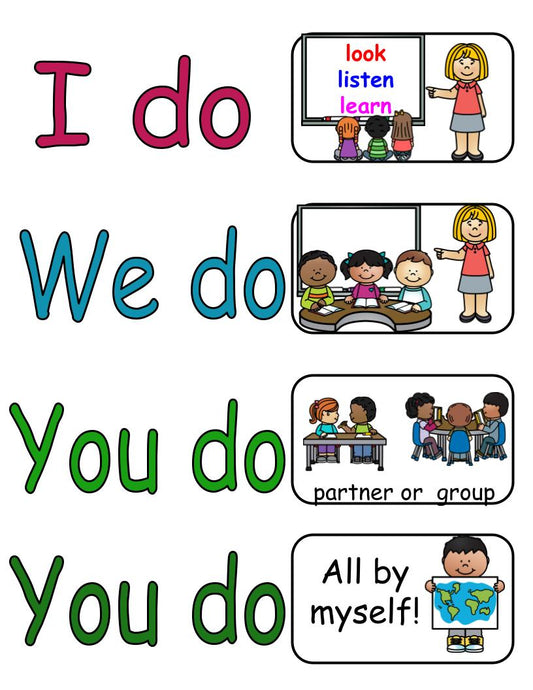 I Do, We Do, You Do Anchor Chart