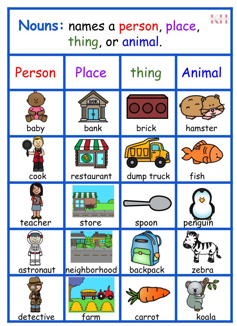 Nouns Anchor Chart – KH The Interventionist