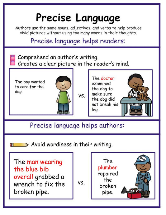 Precise Language Anchor Chart