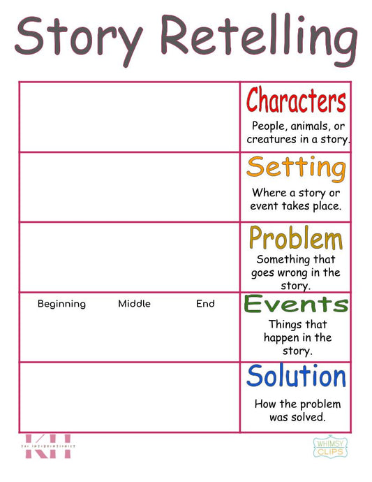 Story Retelling Workable Chart