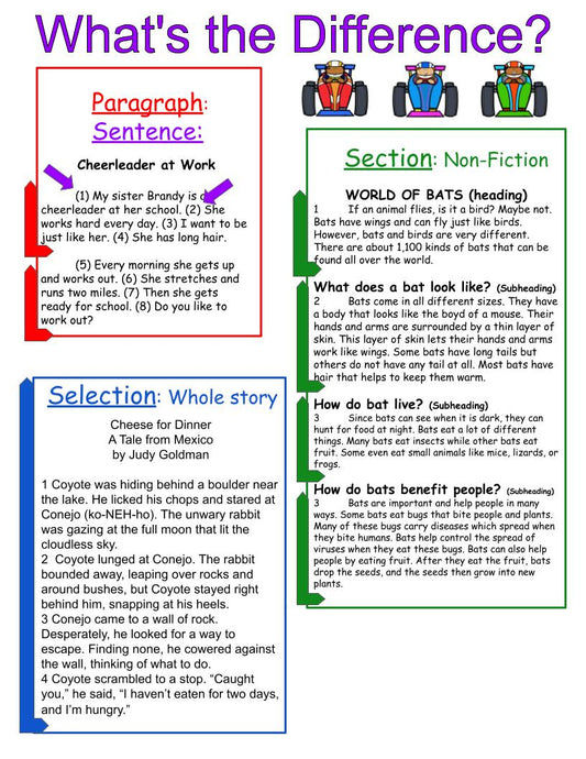 What's the Difference? Anchor Chart