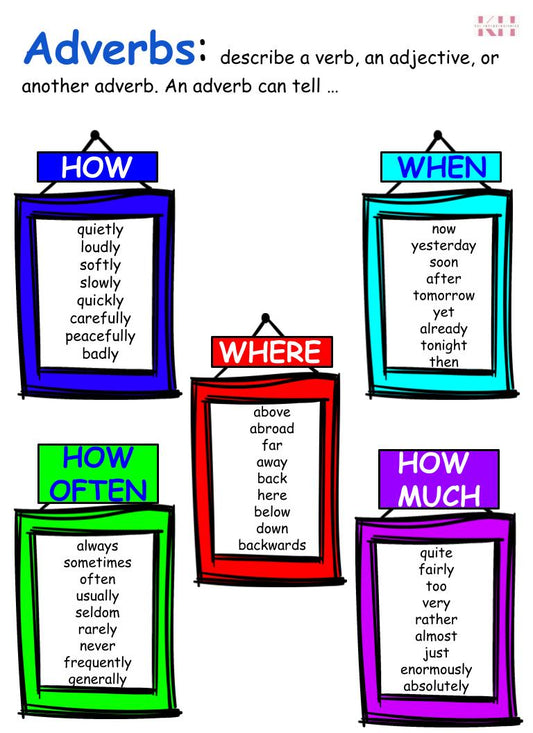 Adverbs Anchor Chart