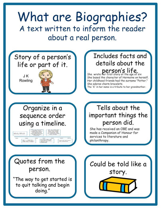 Biographies Anchor Chart