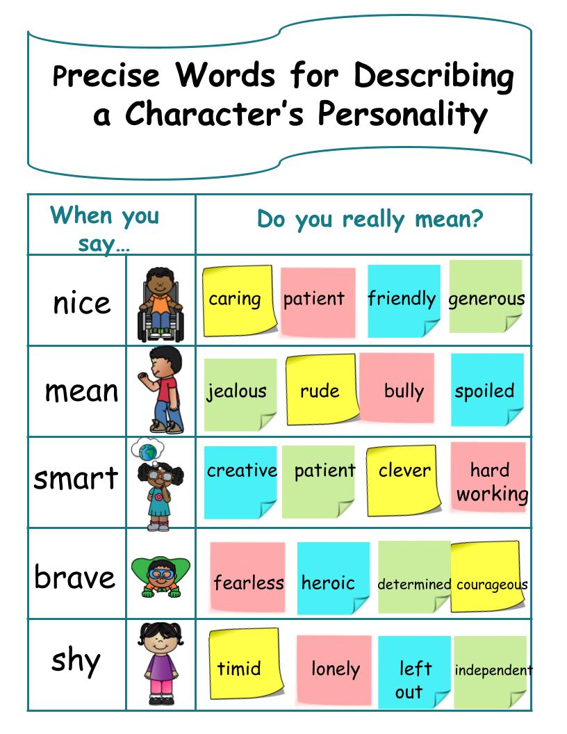 Character's Personality Anchor Chart