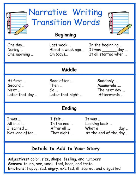 Narrative Transition Words Anchor Charts