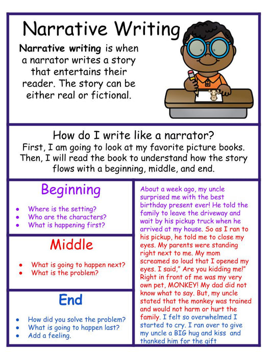 Narrative Writing Anchor Chart