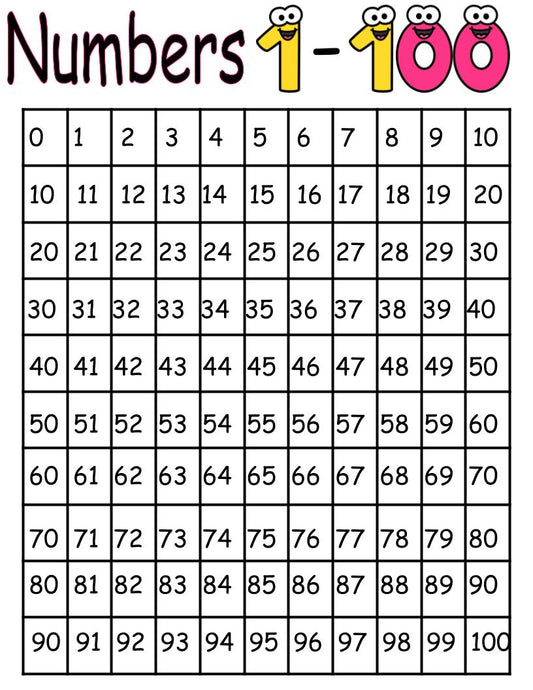 Numbers 1 - 100 Workable Chart