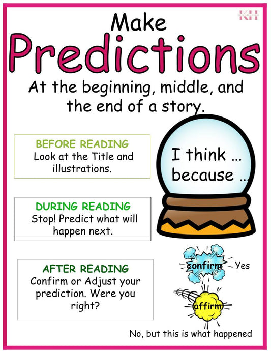 Predictions Anchor Chart