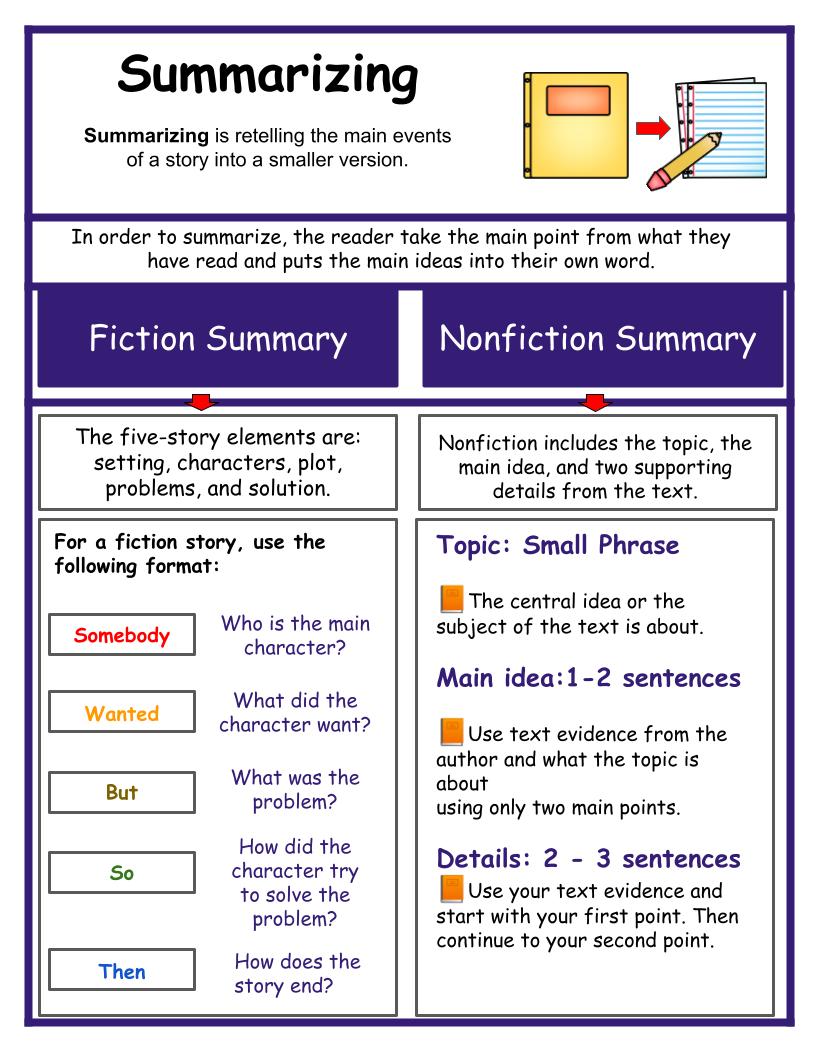 Summarizing Anchor Chart