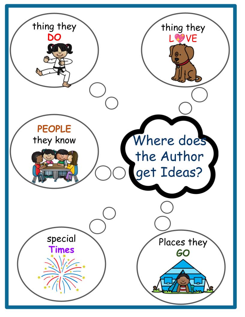 Where Does the Author get Ideas? Anchor Chart