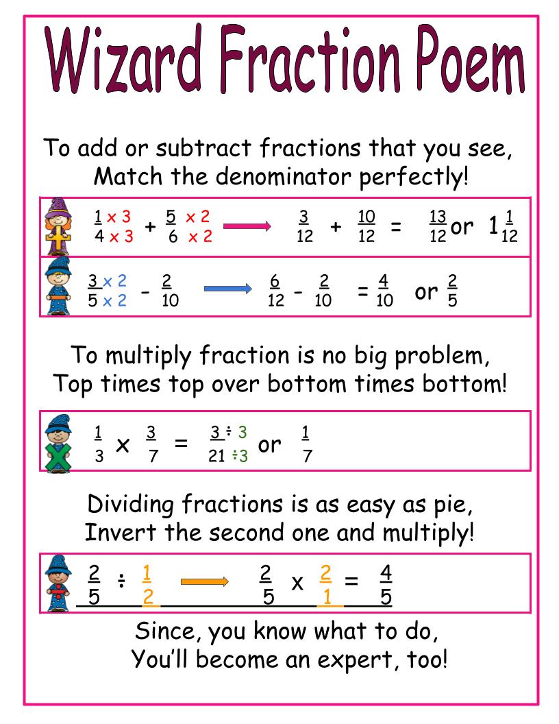 Wizard Fraction Poem Anchor Chart