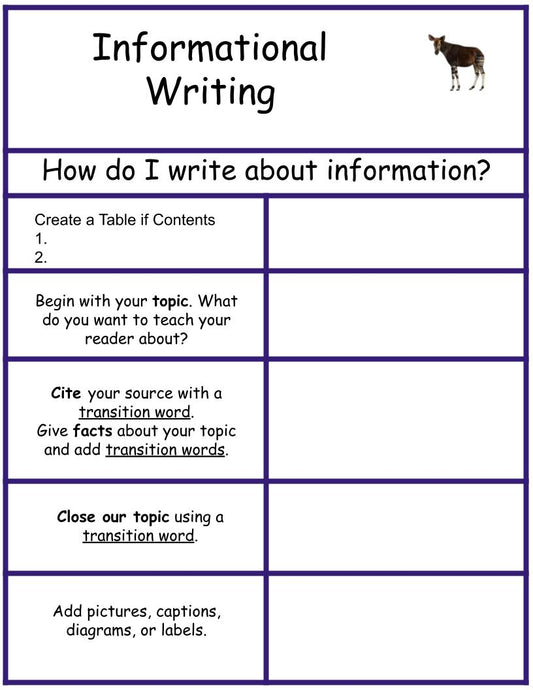 Informational Writing Workable Chart